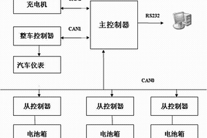 电动汽车锂电池智能管理系统