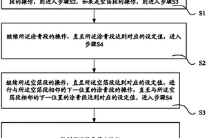 锂离子电池极片分段间隔涂布控制方法及系统