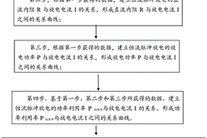 锂离子动力电池脉冲放电最大电流的确定方法