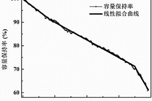 锂离子电池失效的系统分析方法