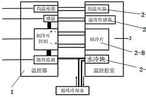 水冷散热的锂离子电芯控温测试装置