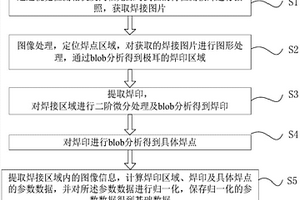 锂电池极耳虚焊检测方法及极耳焊接检测系统