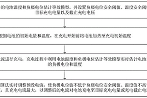 锂离子电池的预热充电控制方法