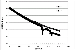 锂离子电池的筛选方法