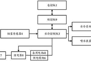 锂电池换电柜及系统