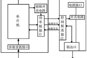 智能锂电安全系统