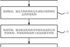 聚合物锂电池组制造方法及其设备