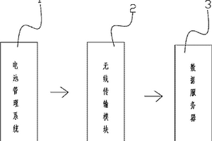 锂电池管理系统