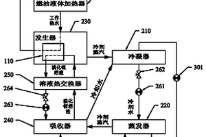 车载溴化锂吸收式制冷设备