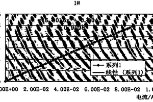 检测锂离子电池浆料分散均匀性的方法