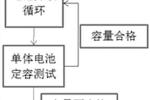 提高锂离子电池循环柜点利用率的方法