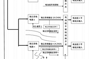 无人机锂聚合物动力电池组混合充电系统