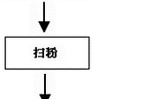 解决聚合物锂离子叠片电池极片边部掉粉的方法