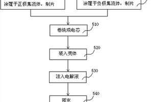 复合导电剂、正极片、锂离子电池及其制备方法