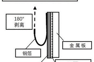 粘结剂及含有该粘结剂的锂离子电池