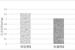 过滤装置、过滤方法、低表面残余碱的镍钴锰三元正极材料的制备方法和锂离子电池