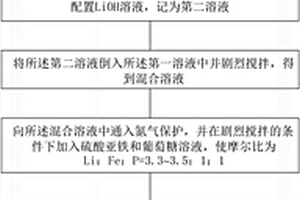 多层石墨烯/磷酸铁锂插层复合材料制备方法及应用