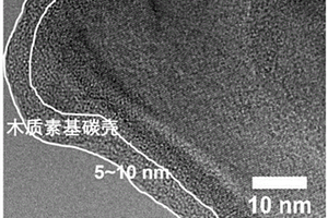 SiO<sub>x</sub>/碳复合材料及其制备方法、锂离子电池