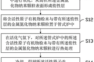 改性的金属氮化物纳米材料、制备方法及锂硫电池