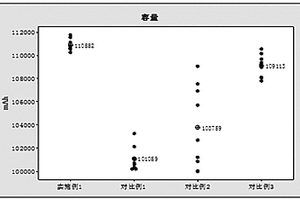 锂离子电池的分容方法