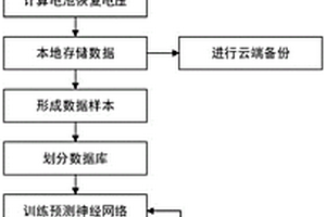 锂电池SOH评估方法