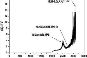 动力型锂离子电池的化成方法