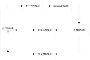 高精度动力锂电池状态检测系统