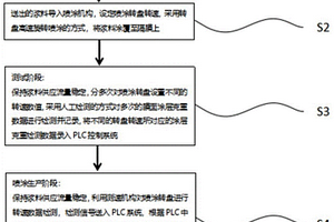 锂离子电池涂覆膜生产中涂层克重监测装置及方法