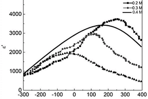 氟化锂改性的钛酸钡基介质薄膜及其制备方法