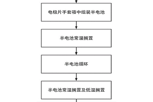 比较锂离子电池碳负极材料低温性能的方法