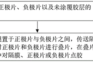 锂离子电池叠片方法及装置