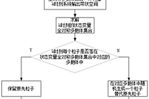 基于滤波的锂电池核心与表面温度估计方法