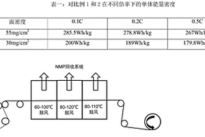 厚极片的制备方法及其高能量密度软包锂离子电池