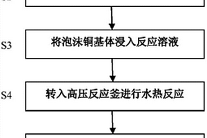 锂电池用泡沫铜负载四氧化三钴一体化电极及其制备方法