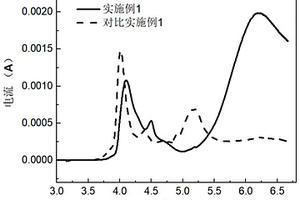 电池电解液正极成膜添加剂及使用该添加剂的电解液和锂离子电池