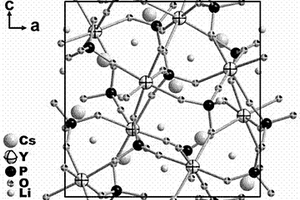 磷酸锂铯钇非线性光学晶体及其制备方法与应用