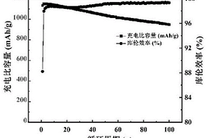 锂电池石墨负极废料的高值化回收方法