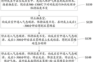 石墨烯-硅-石墨烯复合材料、其制备方法、锂离子电池及其制备方法