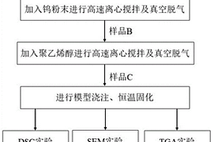 新型电控固体推进剂和热分析实验方法