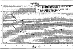 形成具有多个表面应力层钢化玻璃的方法及钢化玻璃制品