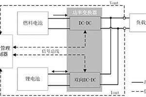 动态平衡的燃料电池无人机能量管理方法