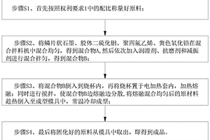 低噪声可降解式复合固体轨缘润滑棒的制备方法