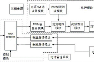 电动汽车充电机控制系统及控制方法