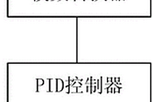 风力发电机用基于湿度信息的PID控制系统