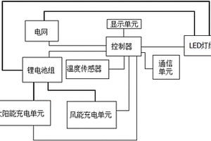 节能环保路灯装置及其控制方法