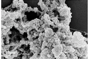 硫化亚铁/碳复合正极材料的制备方法
