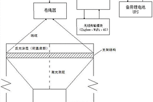 深层水平位移测量装置