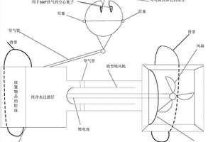 空气过滤供气机