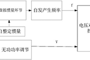 电池储能系统用虚拟同步发电机的控制方法和系统