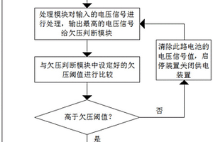 不同容量及新旧电池可叠加的电池装置